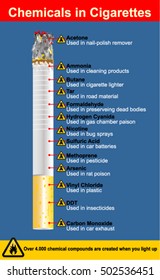 chemicals in cigarettes, sticker

