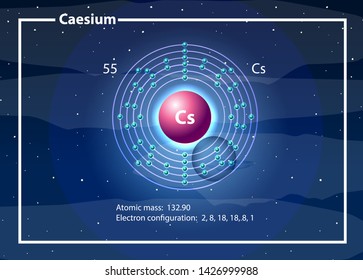 Chemist Atom Caesium Diagram Illustration Stock Vector (Royalty Free ...