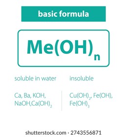 Chemistry bases general formula soluble in water insoluble