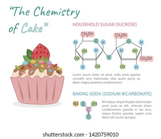 The chemistry of cake baking infographic vector illustration. Sucrose and baking soda chemical structure. 