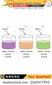 Chemistry, chemical concepts, High school, middle school, exam question template, numerical lessons, verbal lessons, Next generation problems, for teachers, editable