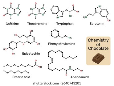 Chemistry of chocolate. Molecules of theobromine, caffeine, tryptophan, serotonin, epicatechin, stearic acid, phenylethylamine, anandamide