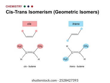 Chemie-Diagramm zeigt Vergleich des Cis-Trans-Isomerismus in geometrischen Isomeren 