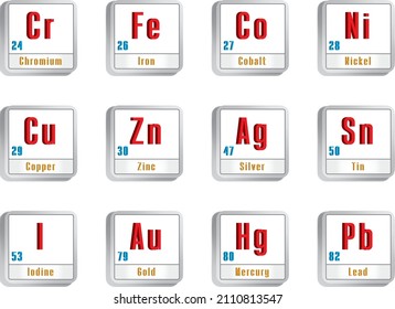 Chemistry Elements. Chromium. Iron. Cobalt. Nickel. Copper. Zinc. Silver. Tin. Iodine. Gold. Mercury. Lead.