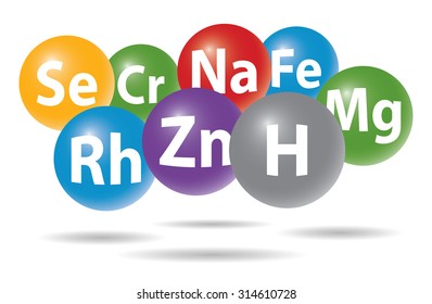 chemistry elements in color spheres