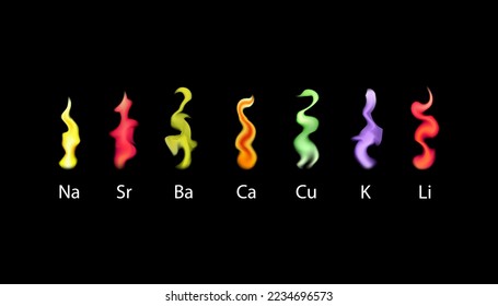 Experimento de química con quema de metales. Diseño de ilustración vectorial.