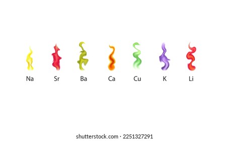 Chemistry experiment with metal burning. Vector illustration design.