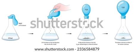 chemistry experiment set up: balloon filling gas, law of fixed proportions