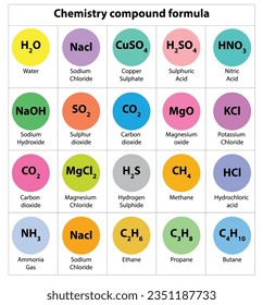 chemistry formulas Science knowledge education. International System Of formula H2O Chemical formula. yellow Symbols. Vector Illustration. 