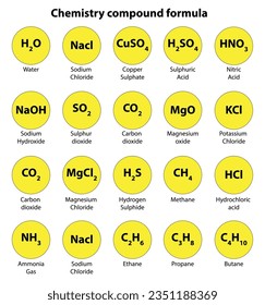 chemistry formulas Science knowledge education. International System Of formula H2O Chemical formula. yellow Symbols. Vector Illustration. 