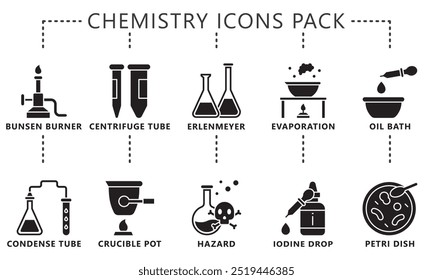 Conjunto de iconos de glifo de química, contiene quemador de bunsen, tubo, placa de petri, erlenmeyer, cuentagotas y más. Vector EPS 10. uso para UI, UX, App y desarrollo de Web. para la industria, la educación, la ciencia.