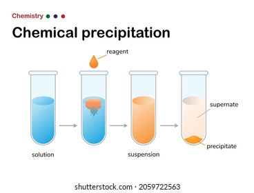 Chemistry illustration showing a chemical precipitation reaction in suspension solution