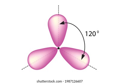 Chemistry illustration of trigonal planar arrangement of hybridization, valence bond theory, rbital hybridisation is the concept of mixing atomic orbitals into new hybrid orbitals 