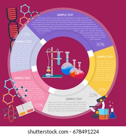 Chemistry Infographic