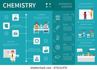Chemistry infographic flat vector illustration. Presentation Concept