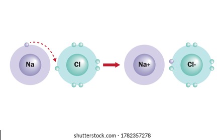 In chemistry, an ionic compound is a chemical compound composed of ions held together by electrostatic forces termed ionic bonding.