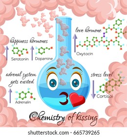 Chemistry of kissing cartoon style infographics, showing hormones that are released during kissing and affect emotional state. World kissing day greeting card template. Vector illustration. 