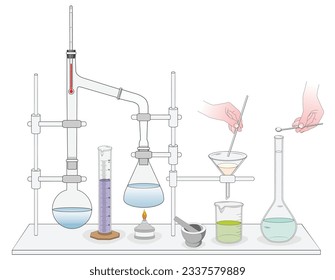 chemistry laboratory set up glassware example