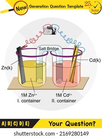 Chemistry lesson electrode topic, salt bridges, electrochemical batteries, next generation question template