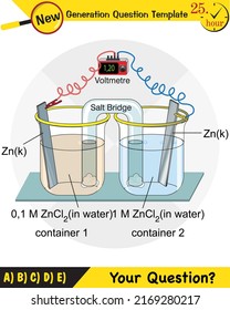 Tema del electrodo de la lección de química, puentes de sal, baterías electroquímicas, plantilla de preguntas de próxima generación