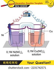 Chemistry lesson electrode topic, salt bridges, electrochemical batteries, next generation question template, exam question, eps 