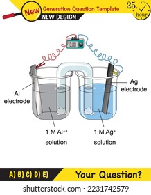 Chemistry lesson electrode topic, salt bridges, electrochemical batteries, next generation question template, exam question, eps 