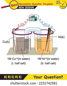 Chemistry lesson electrode topic, salt bridges, electrochemical batteries, next generation question template, exam question, eps 