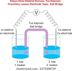 Chemistry Lesson Electrode Topic. Salt Bridge