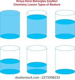 Chemistry Lesson Types of Beakers