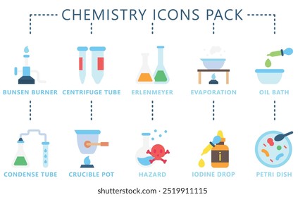 Chemistry multi color icon set, contain bunsen burner, tube, petri dish, erlenmeyer, eyedropper and more. vector EPS 10. use for UI, UX, app and web development. for industry, education, science.