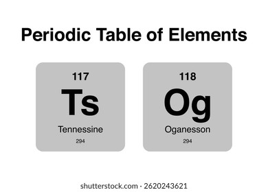 Tabela periódica de elementos da química