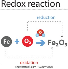 Chemistry Redox Reaction Science Element