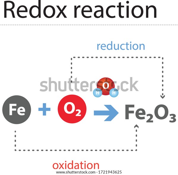 Chemistry Redox Reaction Science Element Stock Vector Royalty Free