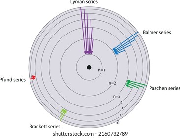 Chemisches Spektrum, Reihen von Linienspektrum