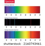 Chemistry spectrum, Line spectrum series, chemistry, chemistry Hydrogen emission spectrum, hydrogen absorption, continuous spectrum