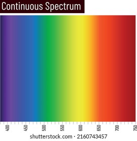 Espectro de química, serie de espectro de líneas, química, química Espectro de emisión de hidrógeno, absorción de hidrógeno, espectro continuo