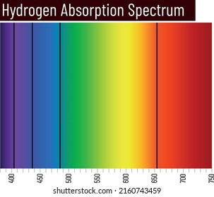 Espectro de química, serie de espectro de líneas, química, química Espectro de emisión de hidrógeno, absorción de hidrógeno, espectro continuo