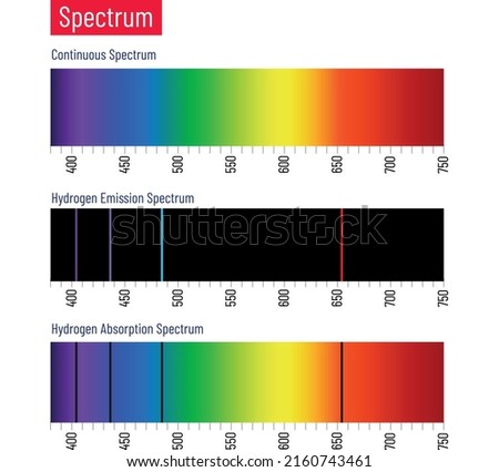 Chemistry spectrum, Line spectrum series, chemistry, chemistry Hydrogen emission spectrum, hydrogen absorption, continuous spectrum Stok fotoğraf © 