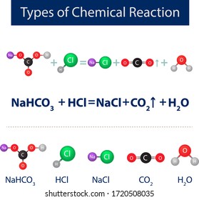 489 Types Of Chemical Reactions Images, Stock Photos & Vectors ...