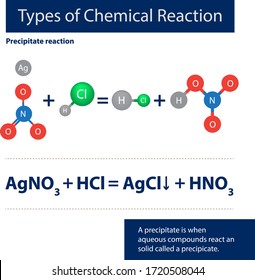 Chemistry Types Of Chemical  Reaction