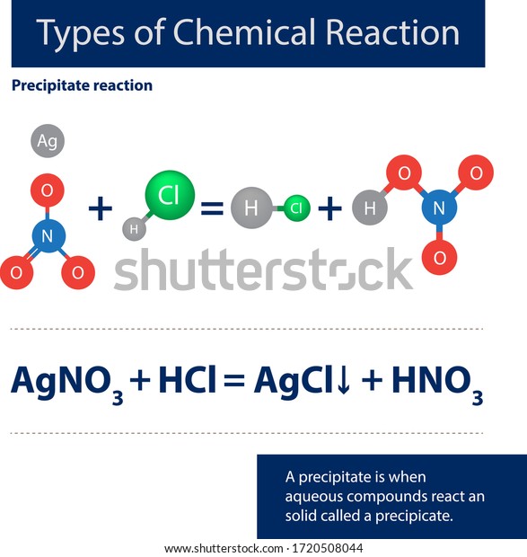 Chemistry types of chemical \
reaction