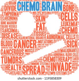 Chemo Brain word cloud