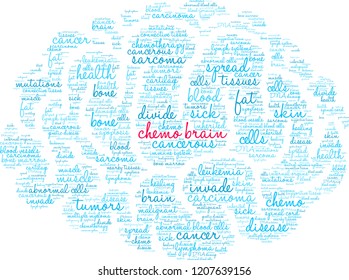 Chemo Brain word cloud
