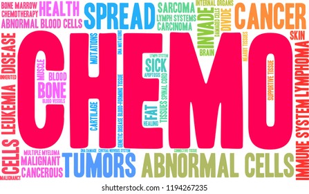 Chemo word cloud on a white background. 