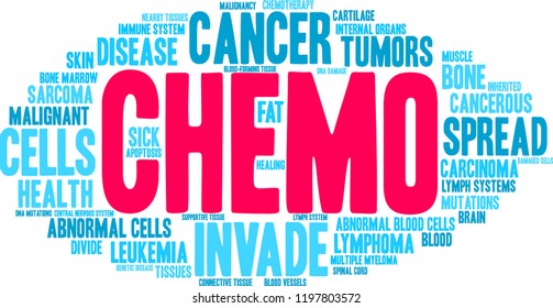 Chemo word cloud on a white background. 