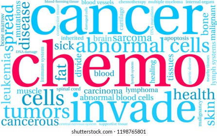 Chemo word cloud on a white background. 