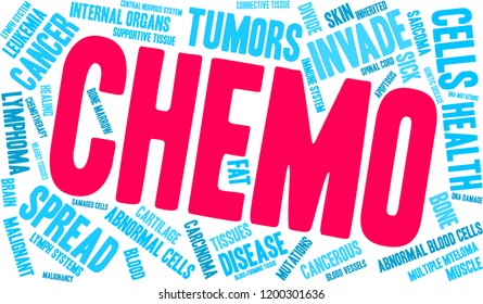 Chemo word cloud on a white background. 