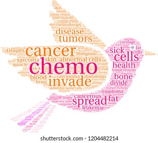 Chemo word cloud on a white background. 