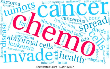 Chemo word cloud on a white background. 