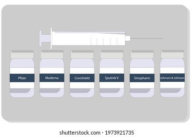 Chennai, Tamil Nadu, India - May 15 2021: List Of The Leading Vaccines That Are Used For Prevention Of Coronavirus